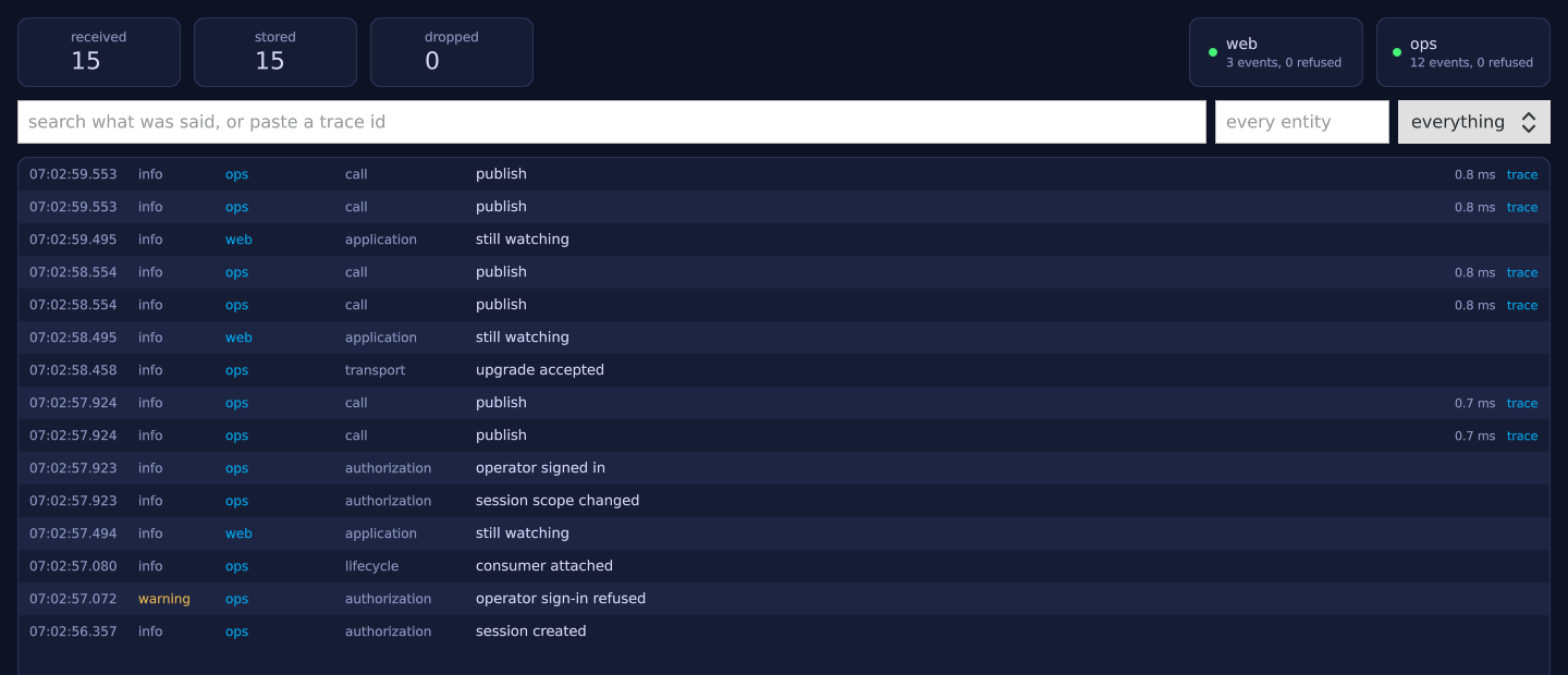 The SynQt monitoring console: a counters strip, a tile per reporting entity, the filter
row, and the event table